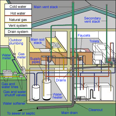 2_house_wiring_piping.jpg